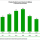 Image for article titled Everything you need to know about the student borrowing bubble in 17 charts